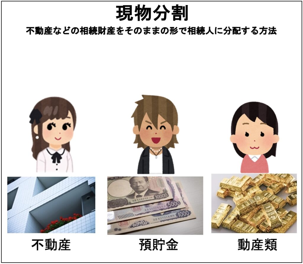 現物分割は、相続財産である不動産などの財産をそのままの形で相続人に分配する方法です。